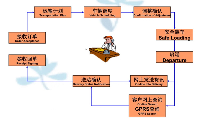 吴江震泽直达翼城物流公司,震泽到翼城物流专线